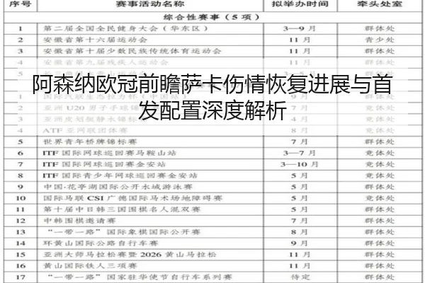 阿森纳欧冠前瞻萨卡伤情恢复进展与首发配置深度解析